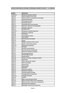 codice disciplina abvpa 64 abst 48 abpr 14 abav 01 abst 55 abst 55