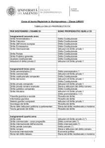 Propedeuticità - Facoltà di Giurisprudenza