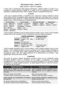 Шестнадцатый урок – Lezione 16 ВИД ГЛАГО́ЛА – ASPETTO