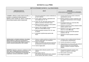 MATEMATICA classe PRIMA