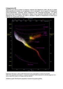 Il diagramma HR Attraverso gli indici di colore si possono costruire