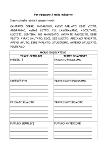 Per ripassare il modo indicativo Inserisci nella tabella i seguenti