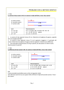 Problemi metodo grafico