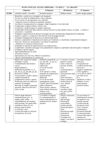 piano annuale unita` di apprendimento scuola primaria classe terza