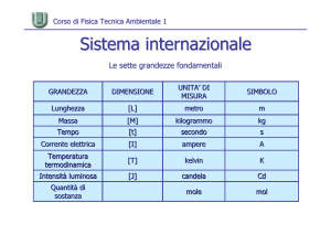 Sistema internazionale