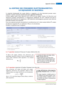 equazioni di Maxwell