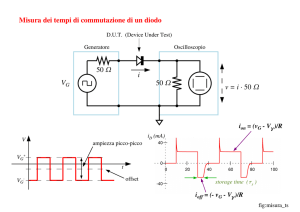 Misura dei tempi di commutazione di un diodo 50 Ω 50 Ω i v = i ∙ 50