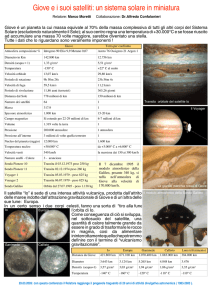Giove ei suoi satelliti: un sistema solare in miniatura