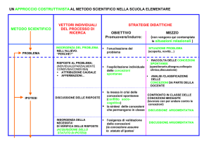 UN APPROCCIO COSTRUTTIVISTAAL METODO SCIENTIFICO