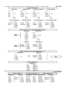 c) Schema per memorizzare i tempi verbali italiani