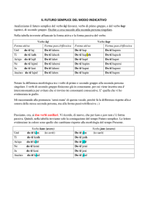 il futuro semplice del modo indicativo