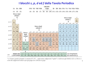 I blocchi s, p, d ed f della Tavola Periodica