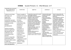 STORIA Scuola Primaria I.C. Villa Minozzo cl 5°