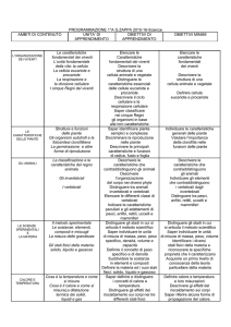PROGRAMMAZIONE 1°A G.ZAPPA 2015-16