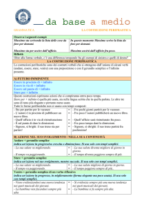 GRAMMATICA LA COSTRUZIONE PERIFRASTICA Osserva i