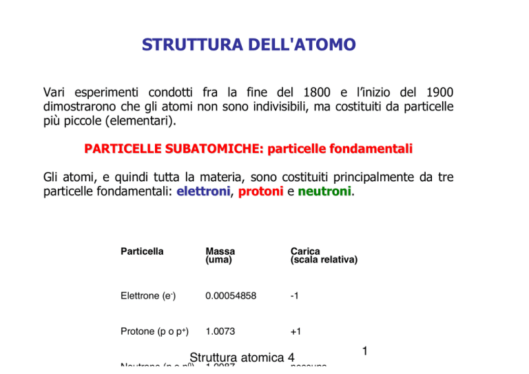 STRUTTURA DELL`ATOMO