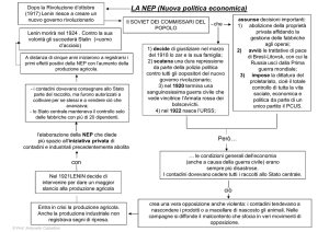 LA NEP (Nuova politica economica)