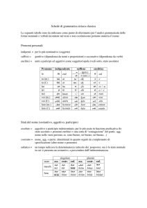 Schede di grammatica siriaca classica Pronomi personali III