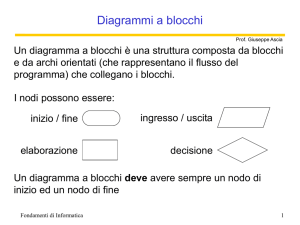 Diagramma a blocchi - Dipartimento di Ingegneria Informatica e