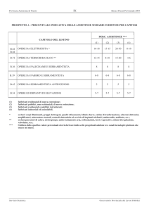 PROSPETTO A - PERCENTUALE INDICATIVA DELLE