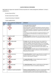 Classi di Pericolo: Definizioni e Pittogrammi CLP