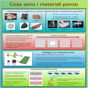 I materiali porosi