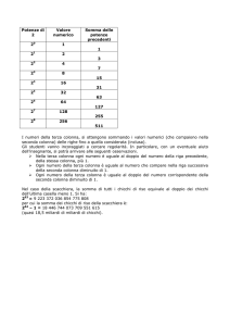Potenze di 2 Valore numerico Somma delle potenze precedenti 20 1