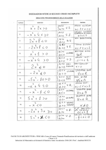 esercizi disequazioni di secondo grado incomplete