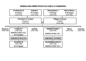 Scarica file