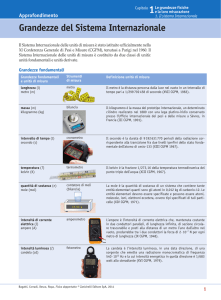 Grandezze del Sistema Internazionale