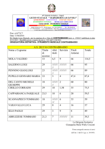 A.S. 2015/16 CONTRABBASSO Nome e Cognome Titolo di accesso