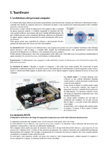 L`hardware - ISIS Elena di Savoia