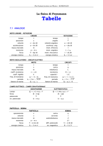 Tabelle - BATS web