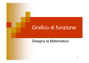 Grafico di funzione