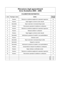 Griglia correzione invalsi 2005-2006 matematica primaria seconda