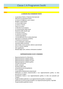 Classe 1 A Programmi Svolti