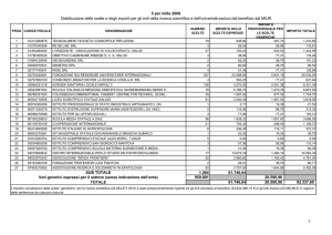 Elenco esclusi per codice fiscale – aggiornato al 23 aprile 2012