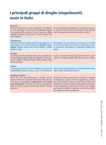 I principali gruppi di droghe