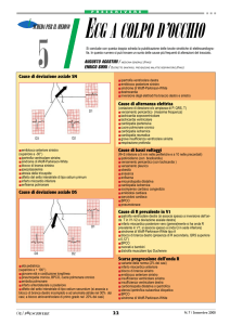 scheda 5 - Occhio Clinico