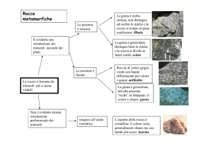 Rocce Metamorfiche: Classificazione e Caratteristiche