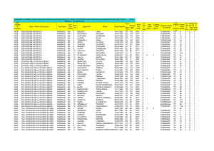 Tipo Posto Cognome Nome Data Nascita A028 EDUCAZIONE
