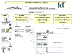 Attività Economica: Famiglia, Impresa, Stato - Schema