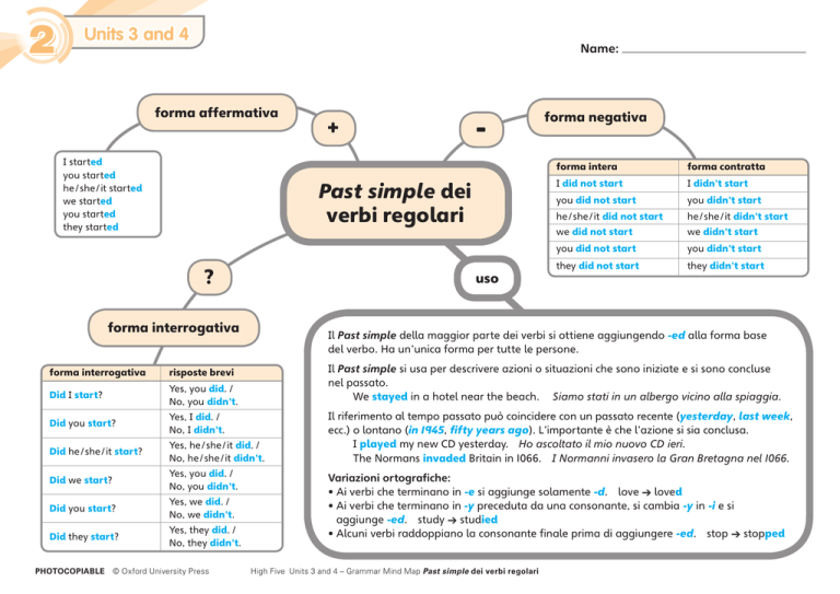 Come Si Usa Il Past Simple Past simple dei verbi regolari