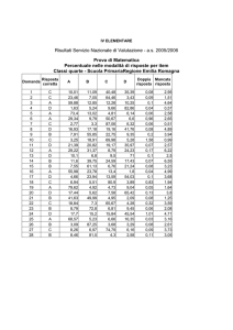 Risultati servizio nazionale di valutazione IV elementare a.s. 2005/06
