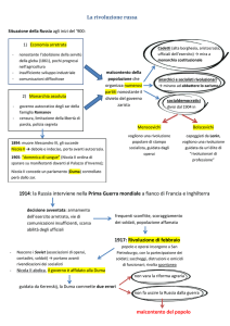 Rivoluzione Russa: Appunti di Storia