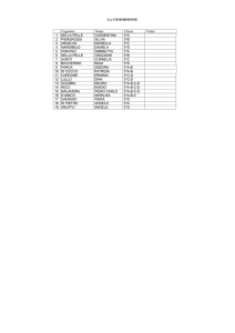 Commissione Esami - Omnicomprensivo Guardiagrele