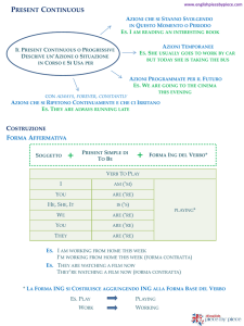 Present_Continuous_scheda