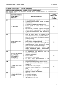Programma di fisica 1LS