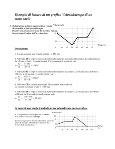 Esempio di lettura di un grafico Velocità/tempo di un moto vario