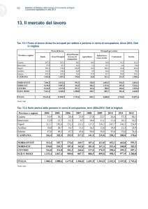 13. Il mercato del lavoro - Camera di Commercio di Napoli